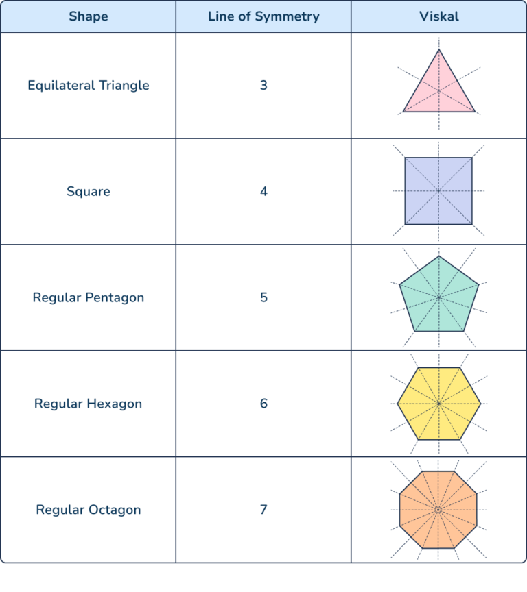 What Are Shapes? A Guide For Teachers & Students