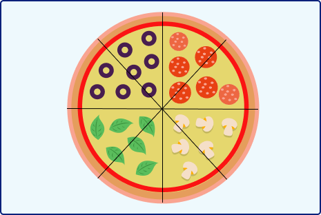 Pizza fractions 