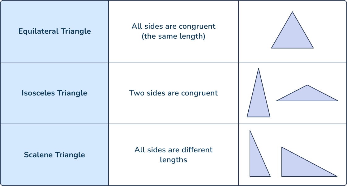 Instructional strategy: jigsaw