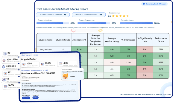 Individual progress reports 