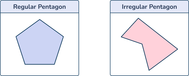 Instructional strategy: think-pair-share