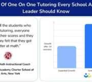 7 Benefits Of One-on-One Tutoring Every School And District Leader Should Know