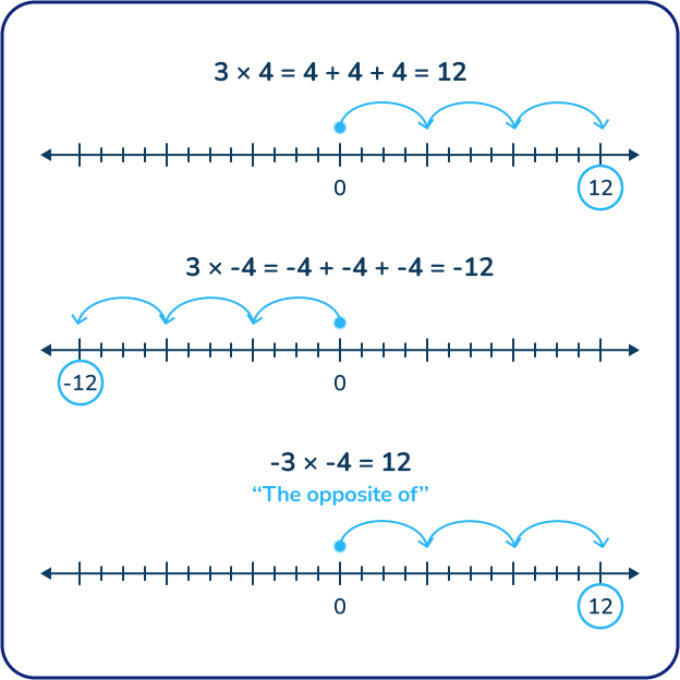 Multiplication worksheet questions using negative numbers 