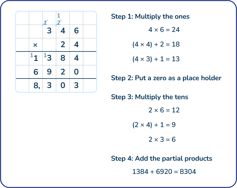 Using the standard algortithm 