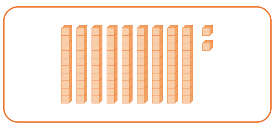 Dienes for addition 