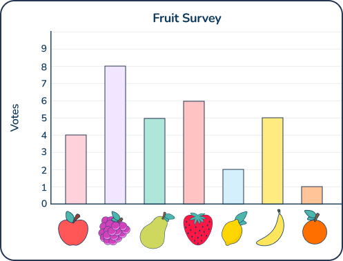 Bar chart