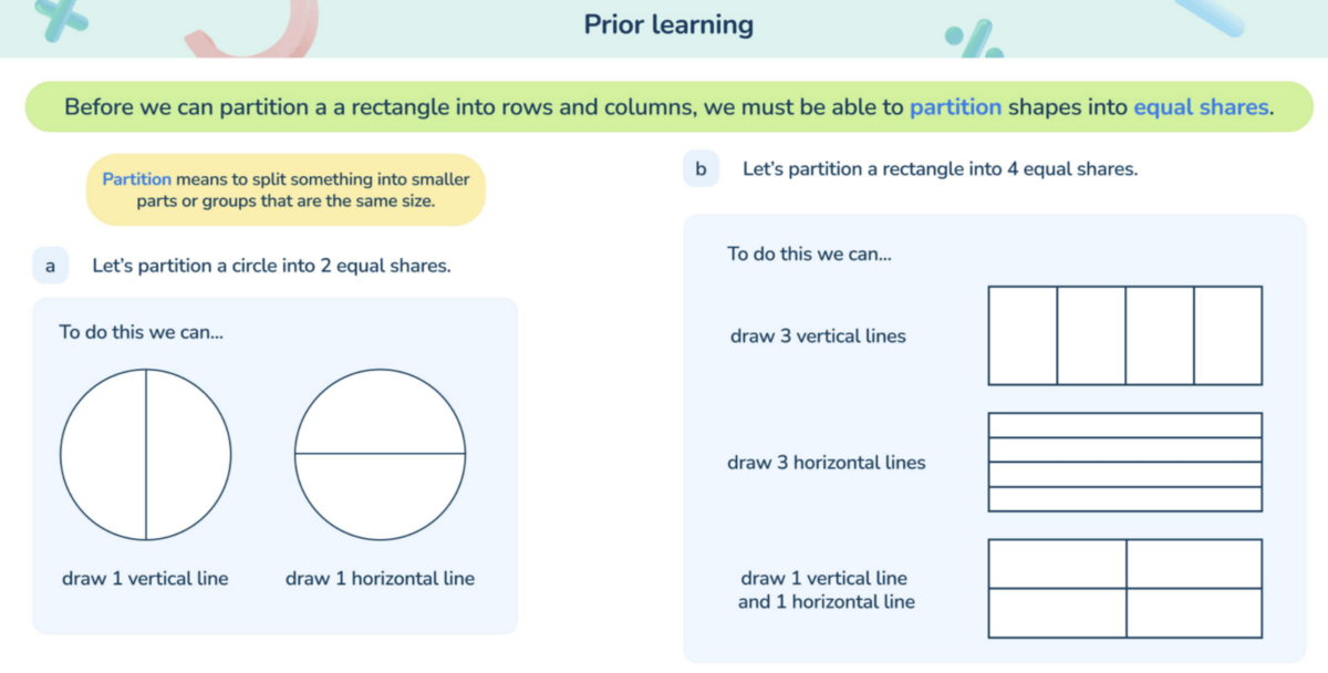 2nd grade Third Space Learning math lesson: prior learning fraction question