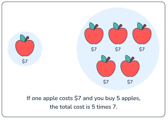 Visualizing the problem 