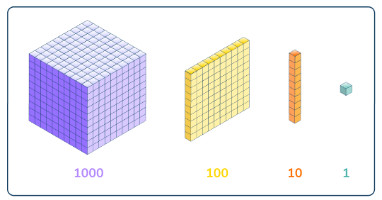 place value manipulatives