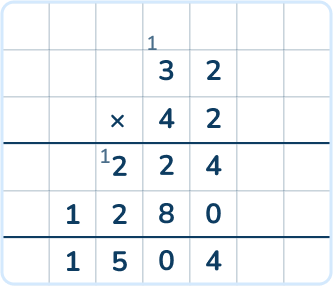 Satandard algorithm for multiplication 