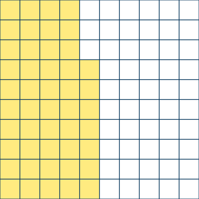 hundred square 