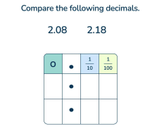 Comparing decimals 