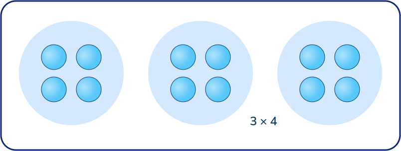 Using arrays for multiplication 