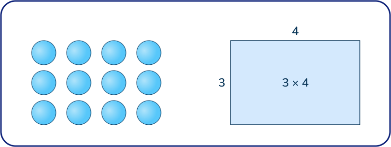 Array and open area multiplicaiton model 