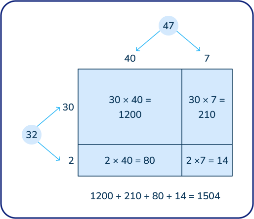 Open area model and breaking apart numbers 