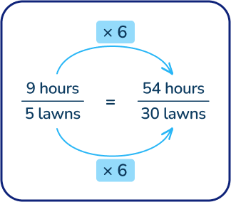 Completing a multiplication worksheet question