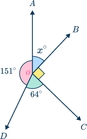 Angles Point - Math Steps, Examples & Questions