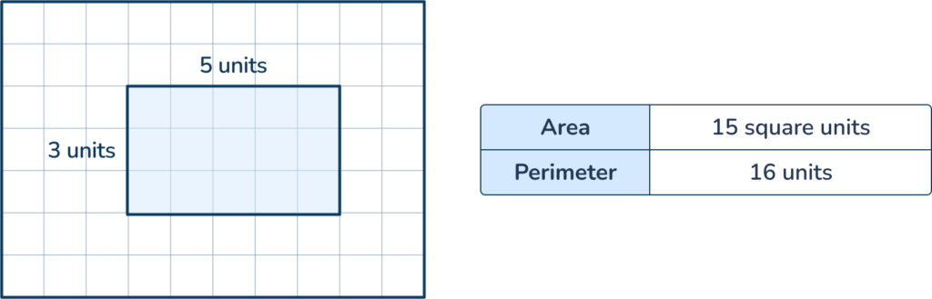 difference between area and perimeter 1