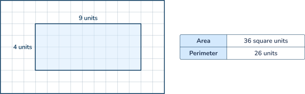 difference between area and perimeter 2