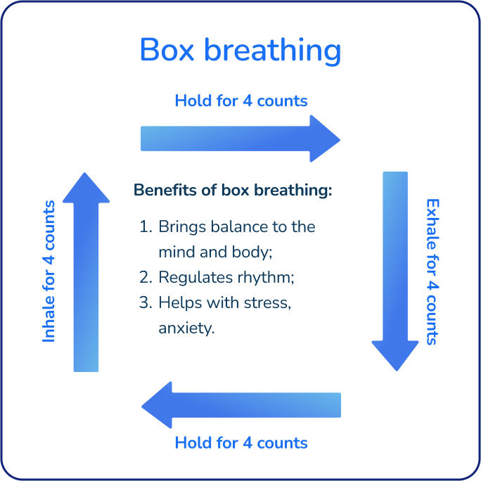 Breathing techniques as a test taking strategy