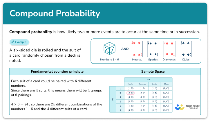 Compound probability