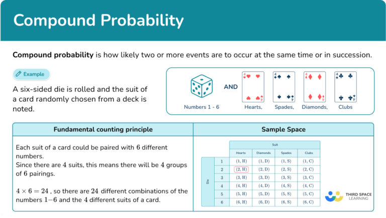 Compound Probability - Math Steps, Examples & Questions