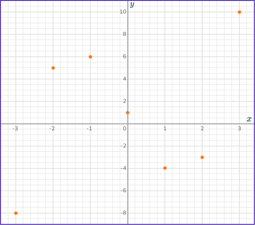 Cubic Function Graph 11 US