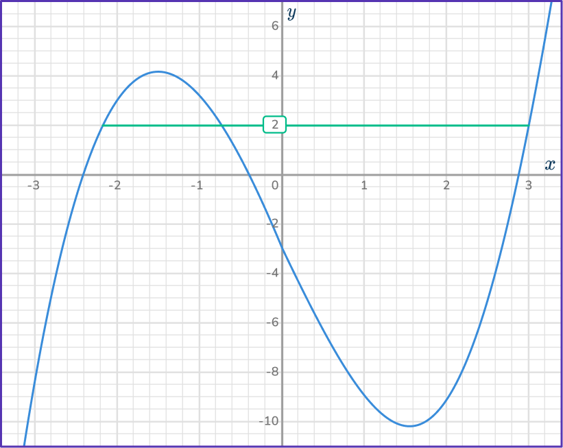 Cubic Function Graph 19 US