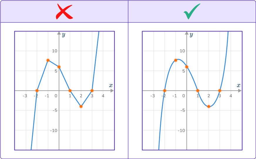 Cubic Function Graph 21 US