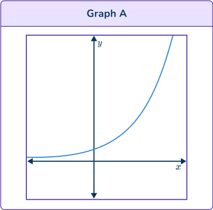 Cubic Function Graph 24 US A