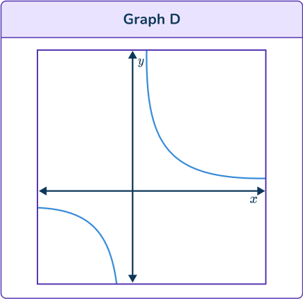 Cubic Function Graph 24 US D