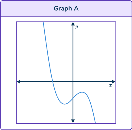 Cubic Function Graph 25 US A