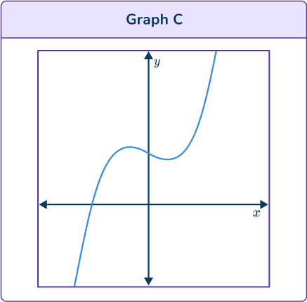 Cubic Function Graph 25 US C