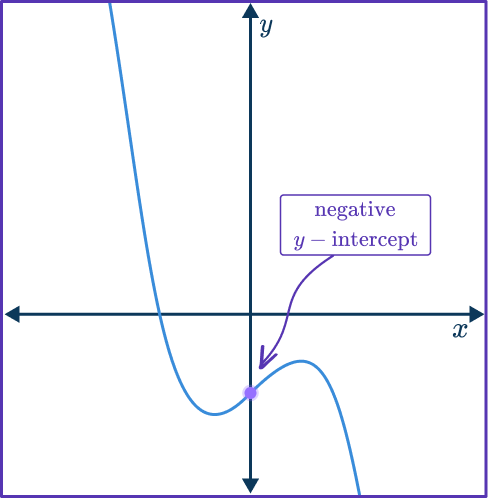 Cubic Function Graph 26 US