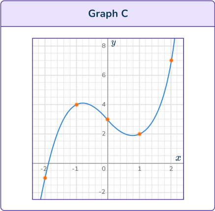 Cubic Function Graph 27 US C