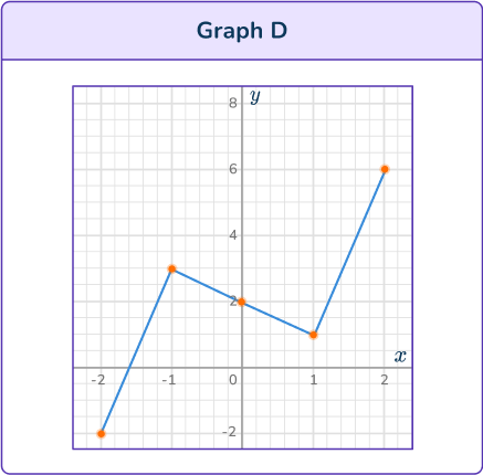 Cubic Function Graph 27 US D