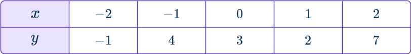 Cubic Function Graph 28 US