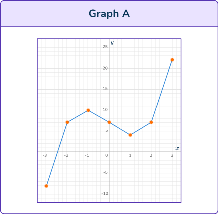 Cubic Function Graph 29 US A