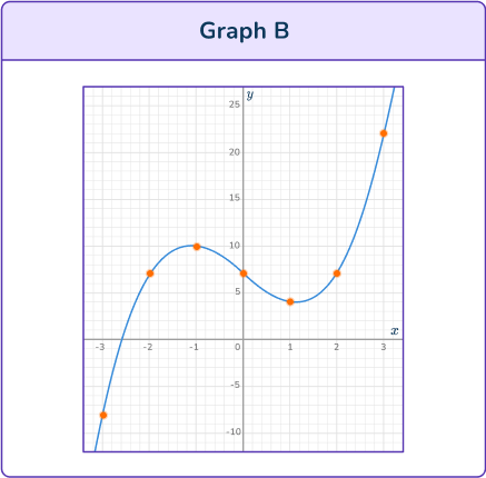 Cubic Function Graph 29 US B