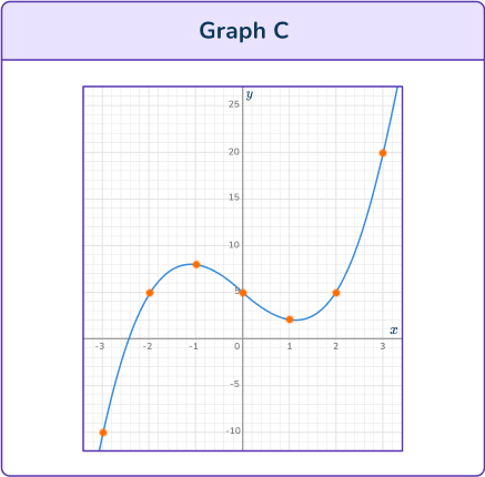 Cubic Function Graph 29 US C