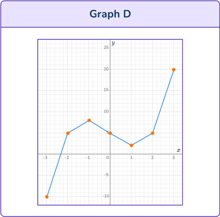 Cubic Function Graph 29 US D