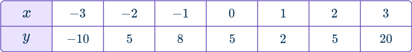 Cubic Function Graph 30 US