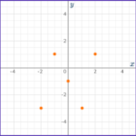 Cubic Function Graph - Math Steps, Examples & Questions