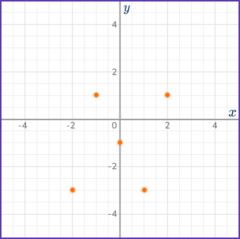 Cubic Function Graph 8 US