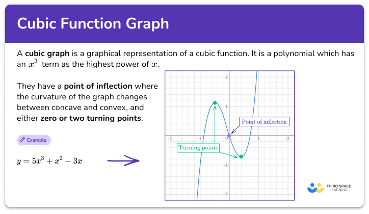 Cubic Function Graph - Math Steps, Examples & Questions