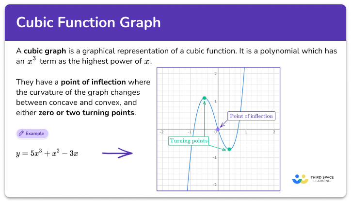 Algebra Math Topic Guides FREE 