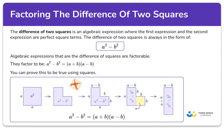 Factoring the difference of two squares