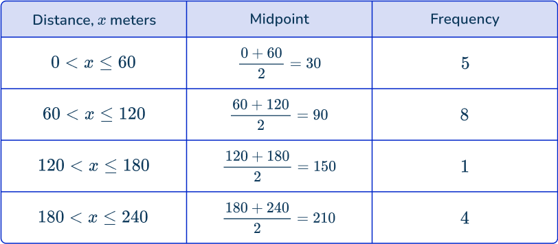 Frequency polygon 12 US