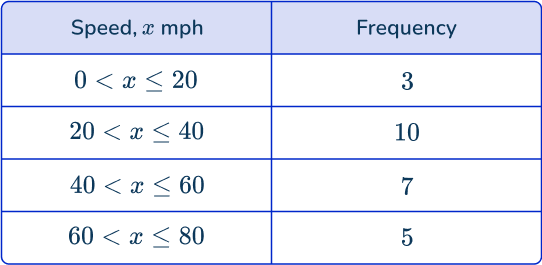 Frequency polygon 16 US