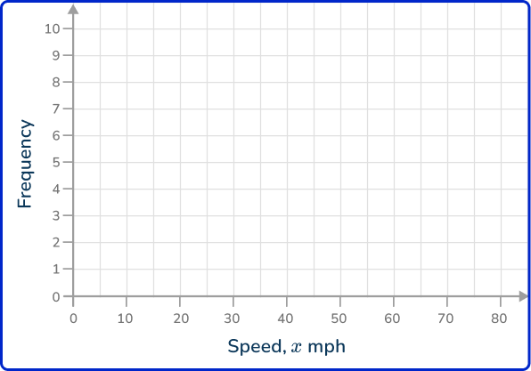 Frequency polygon 17 US